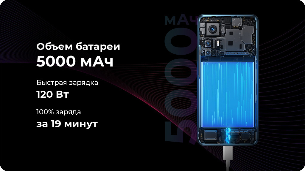 Xiaomi 12T 8/256Gb Черный Global Version