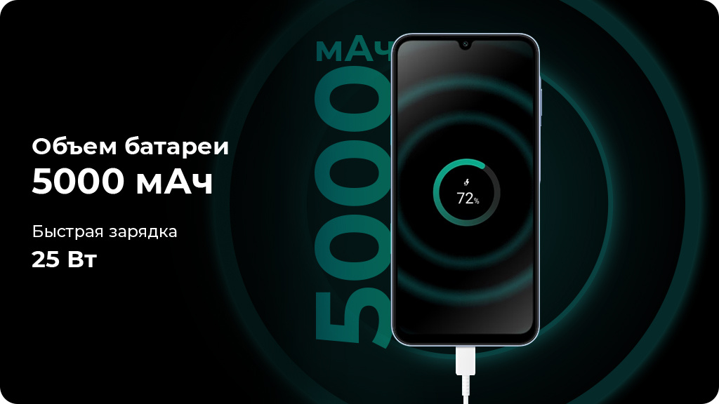 Samsung Galaxy A25 8/128Gb A256E Желтый