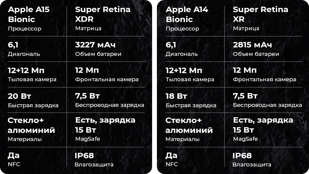 Apple iPhone 13 128Gb Розовый (JP)